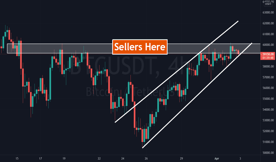 💎BTC: 60k Must Break in 2 days Otherwise Again 54k