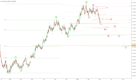 EU to 1.25 by Labor Day?