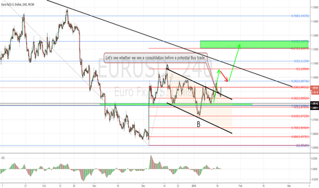 EURUSD long