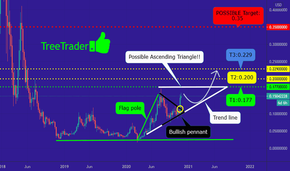 ADA/USD in the near future!!