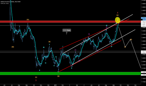 GBPUSD - Breakout or Fake Breakout?