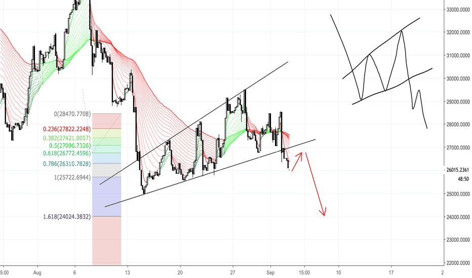 BTCUSDLONGS  - GOD PREDICTION