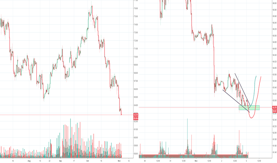 OIL Trade