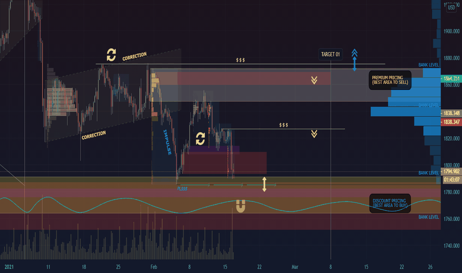 COMEX GOLD - NEAR OVERSOLD AREAS [$2000 LONG-TERM]
