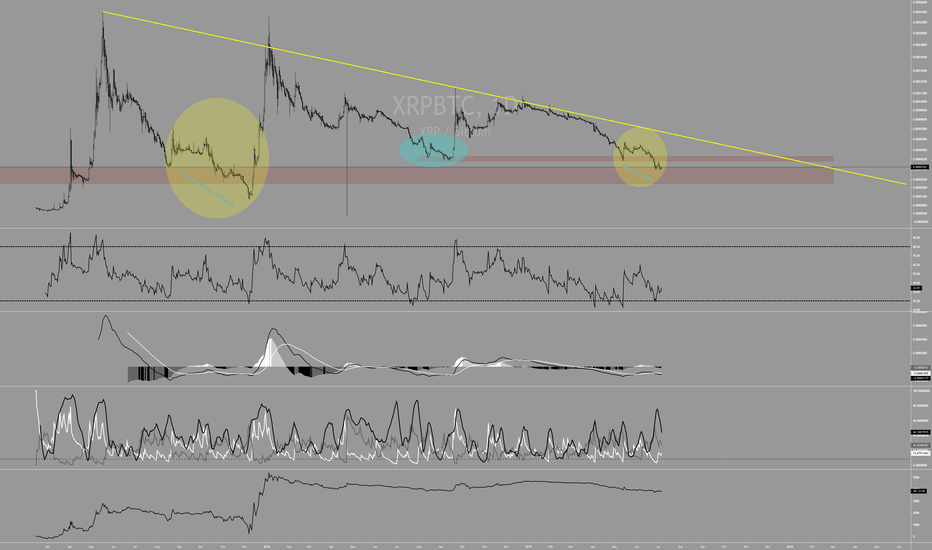 Ripple XRP - Fractal repeating itself - Pump it