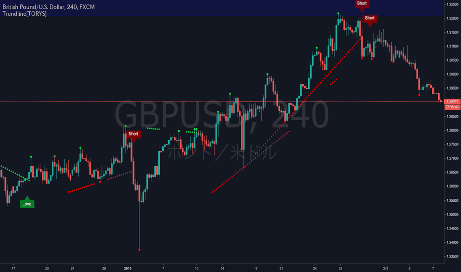 Auto Trendline with Alert [TORYS]