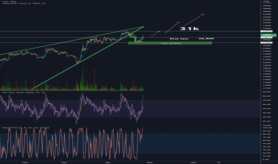 BTC and The Proof Of Faith