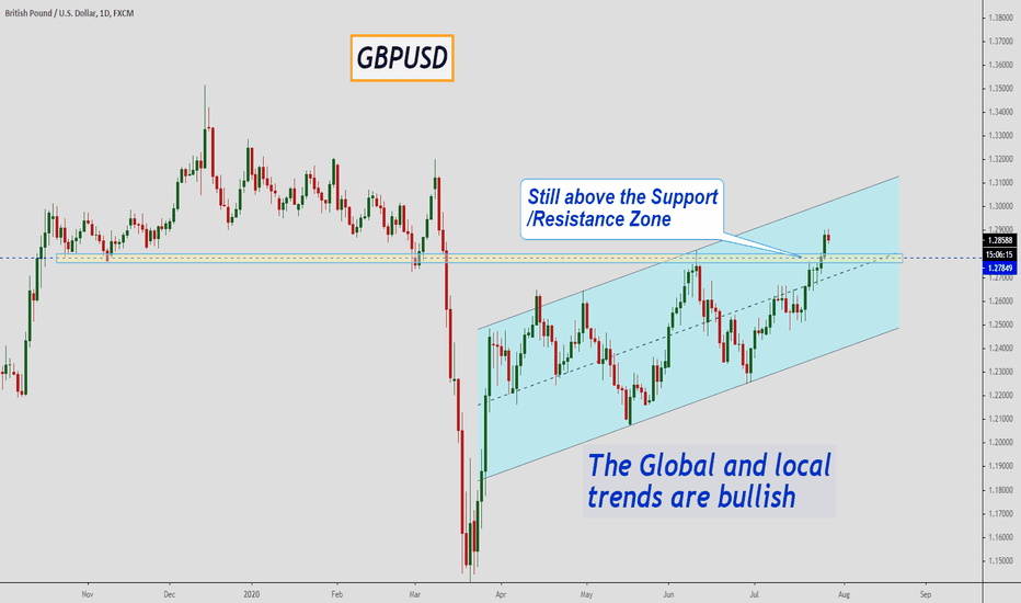 GBPUSD, Take your time!