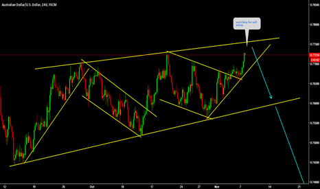 AUDUSD Here we got the price on sell place