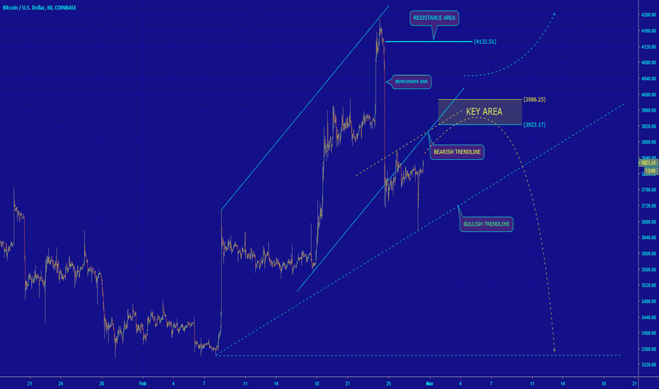 [BITCOIN] OUR KEY AREA