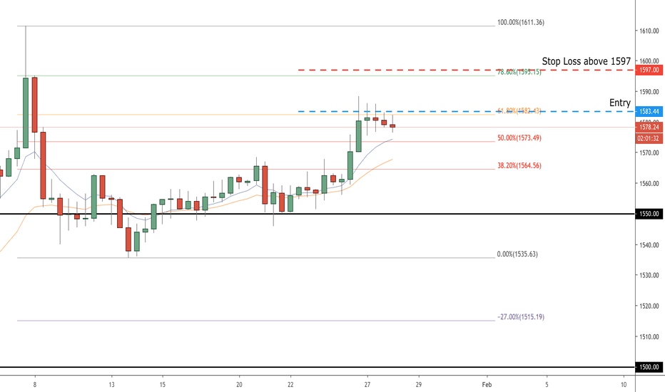 XAUUSD (GOLD) Market Outlook | Daily Forex Market Breakdown