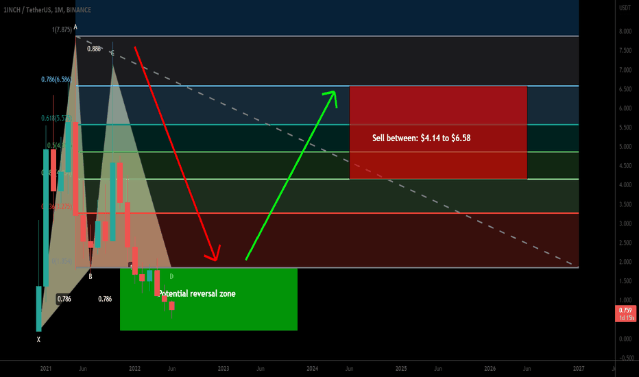 1INCH formed bullish Gartley for upto 3190% big pump