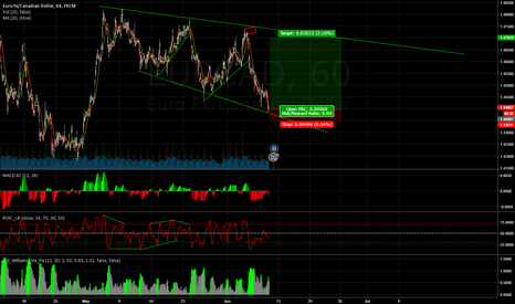 EURCAD Long