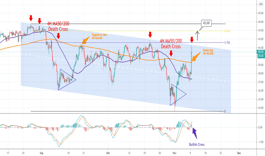 WTI OIL high chances to break its bearish channel