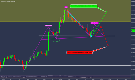 EURUSD - H&S or TCT? - I'd Love To hear Your Opinion?