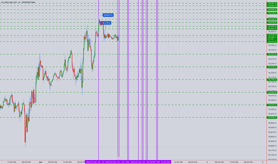 NAS100 Tap Reading/ Trading Math Analysis