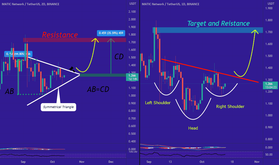 MATIC's bullish scenarios!