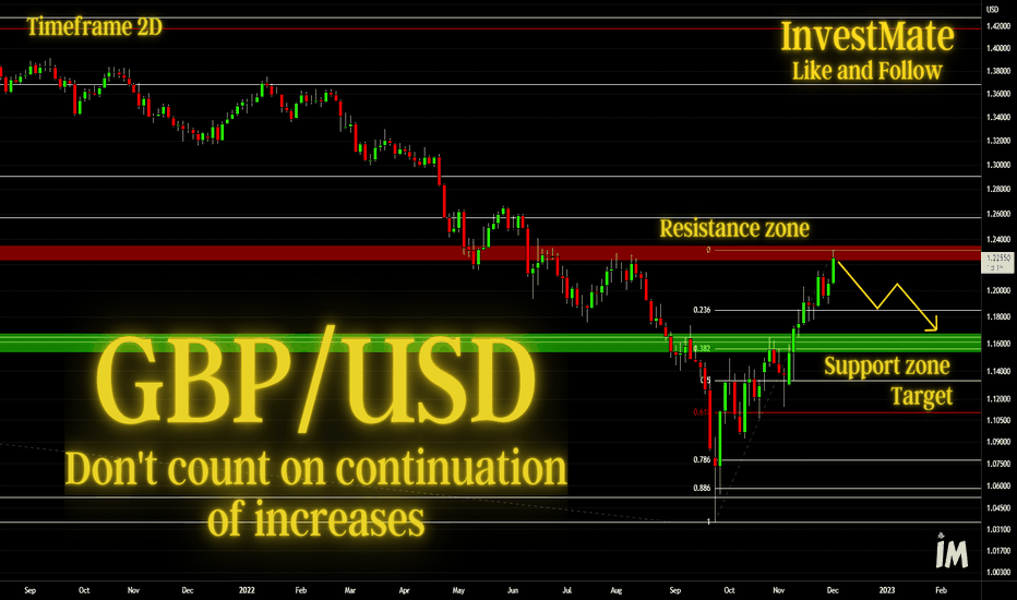InvestMate|GBP/USD Don't count on continuation of increases💷💵