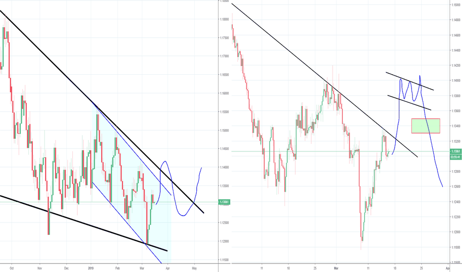 EURUSD TA (Trader Analysis) :)