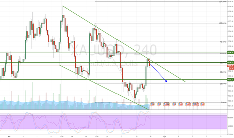 Gold continues bearish movement