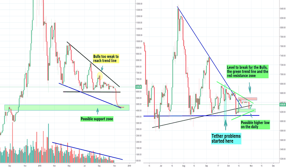 Bitcoin Preparing for a Big Move, Part 2