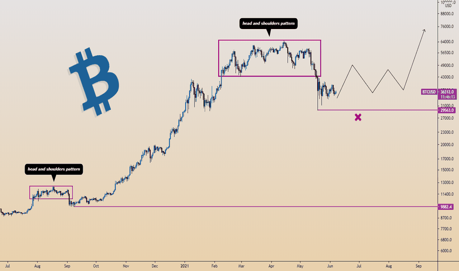 #BITCOIN Positive scenario may occur 