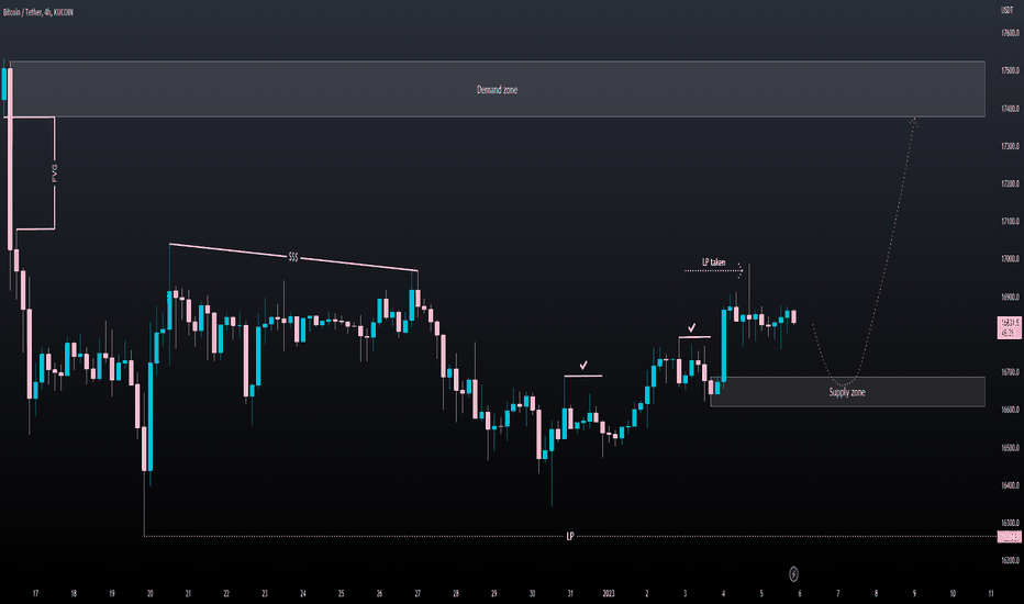BTCUSDT (Bitcoin) 4H: 06/01/2023: Will break the range or … ?