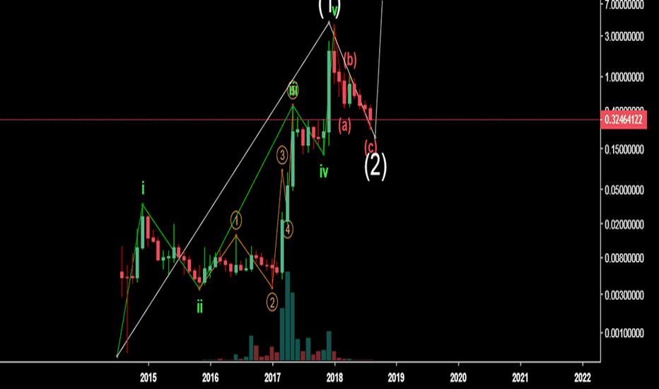 XRP : Doing the right count…