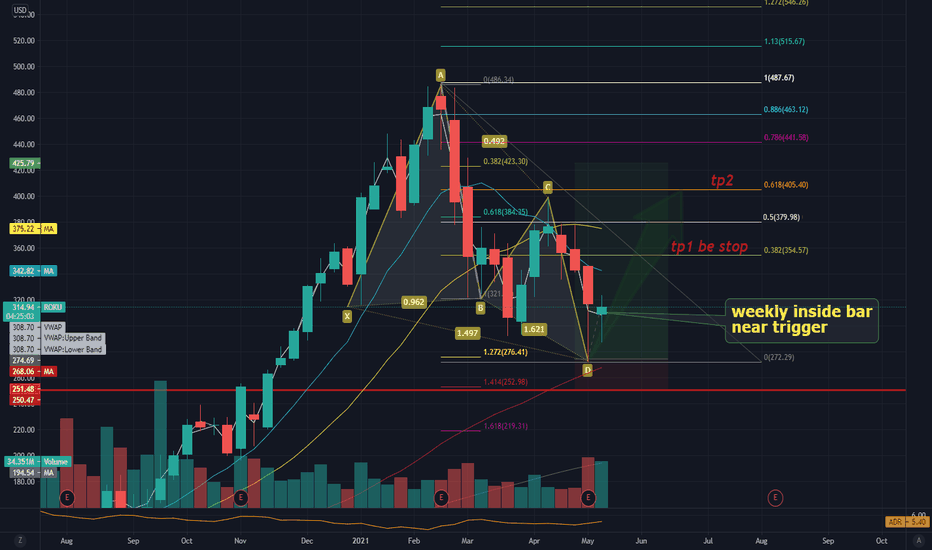 $ROKU By request (Butterfly Pattern) w weekly IB 