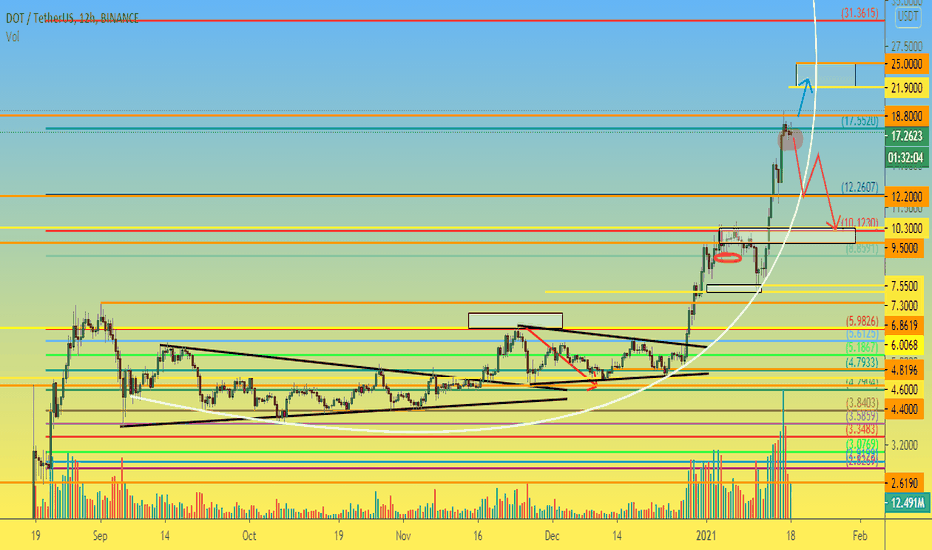 DOT 12h The top is close, be careful