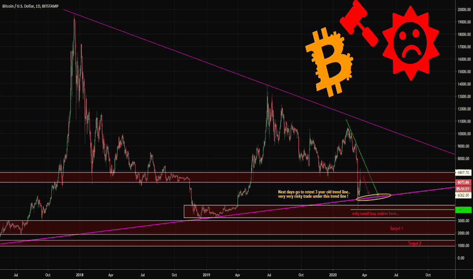 Bitcoin go to retest 3 years old trendline ?
