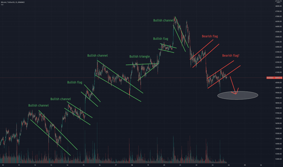 Bearish Flag
