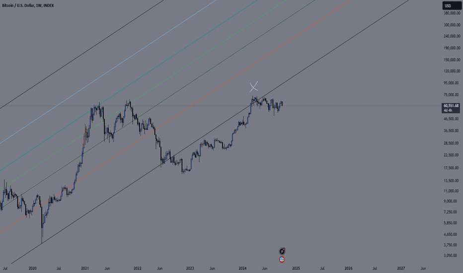 Unsuccessful attempt return to the global channel