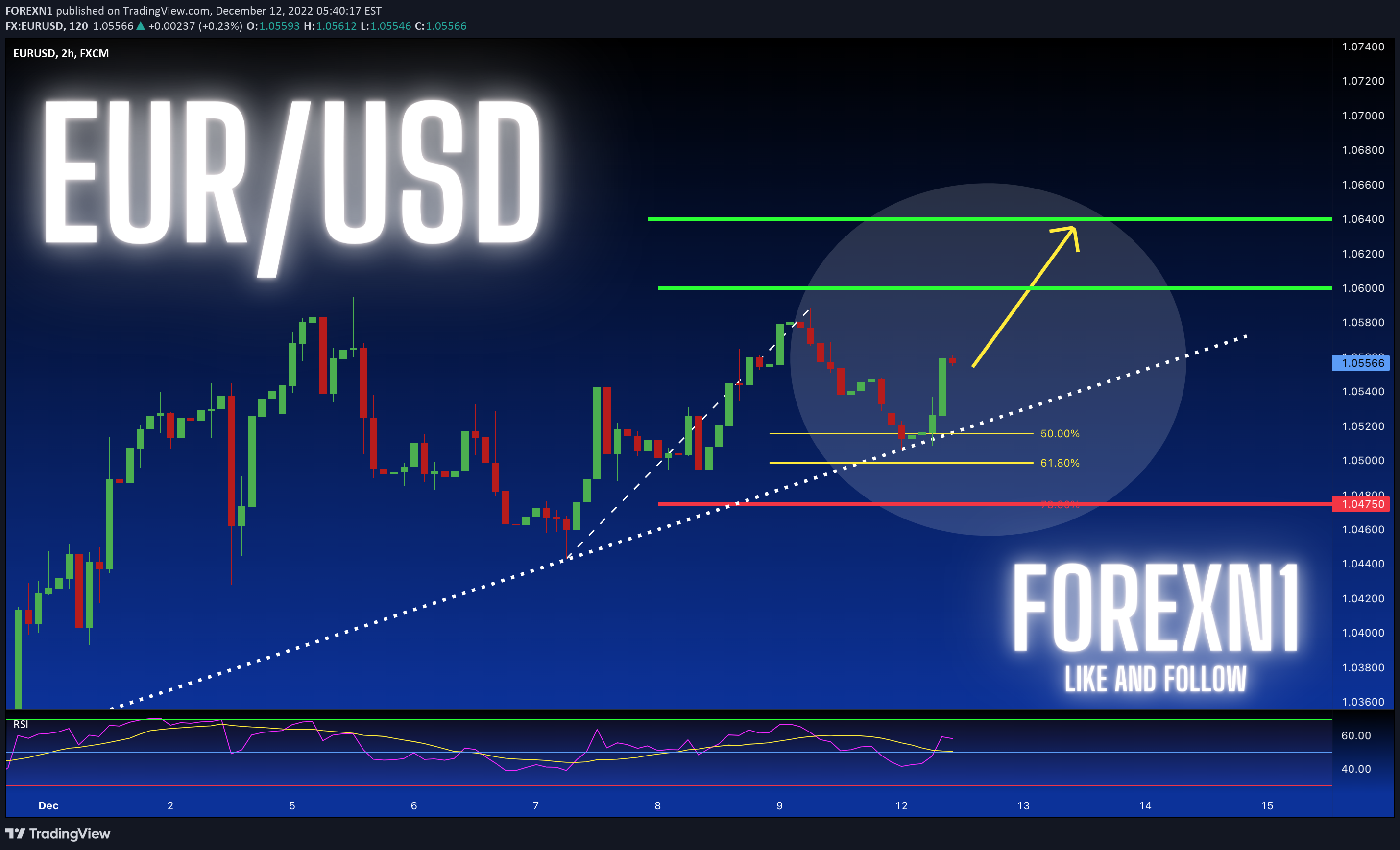 FX:EURUSD Idea Chart Image by FOREXN1