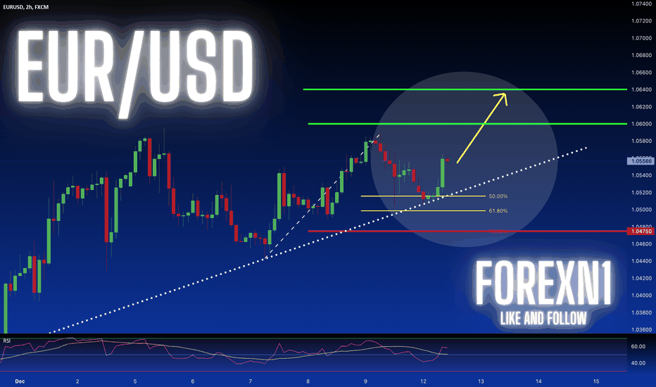 EUR/USD: Fake Double Top - Price is Growing - New LONG Setup