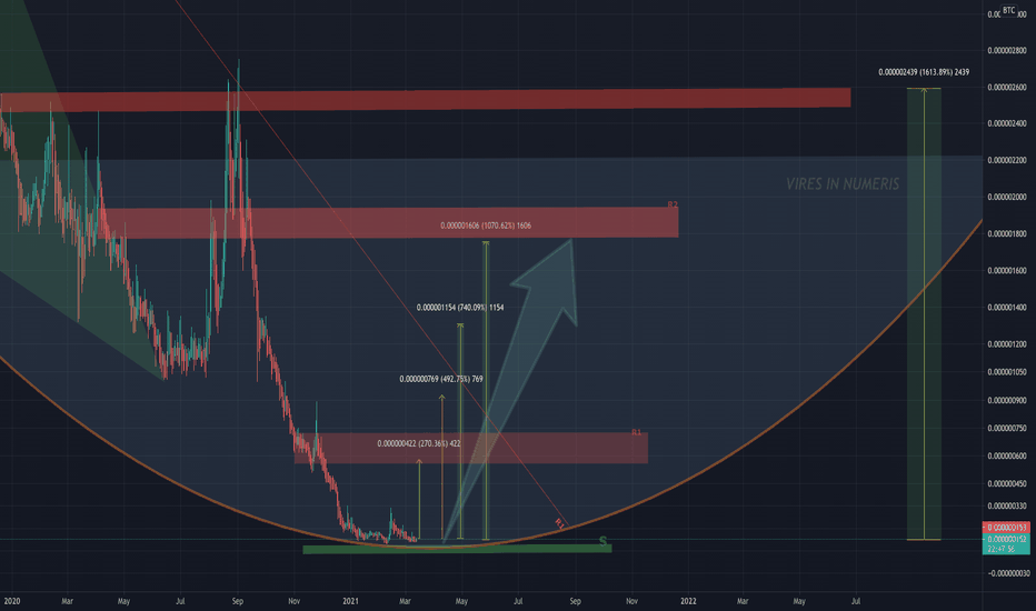 INT LONGTERM HODL
