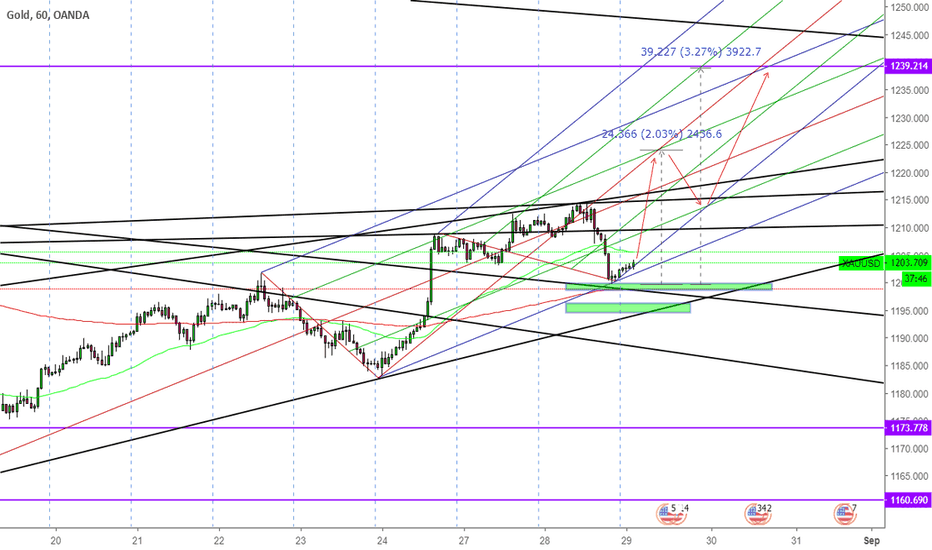 Buy gold 