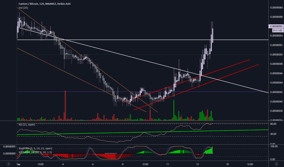 Fantom Breaking Out
