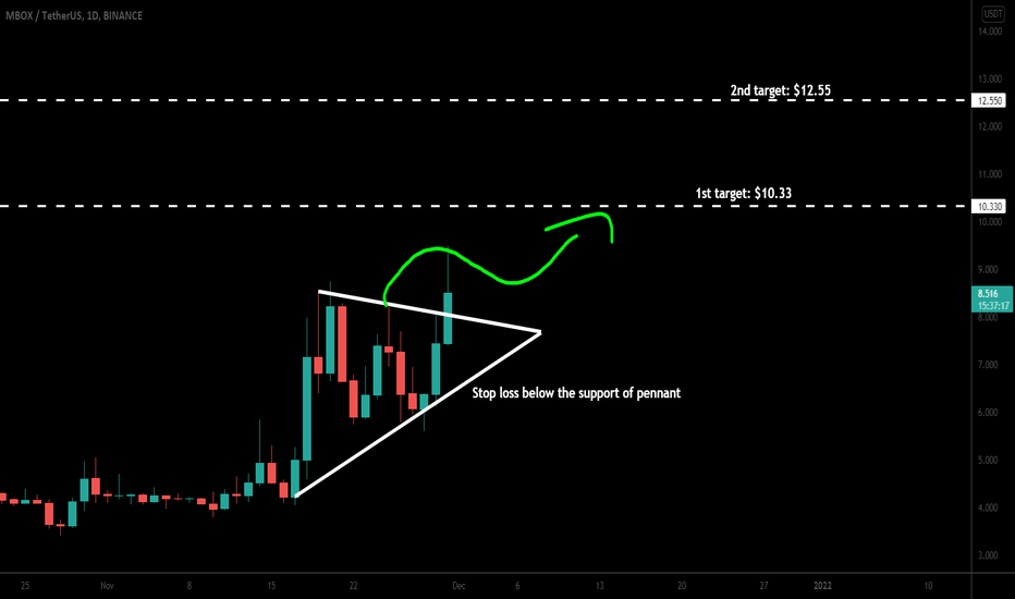 MOBOX ( MBOX ) broke out another pennant for next pump
