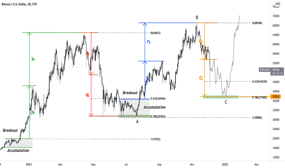 Revealing My Secret Method: Technical Symmetry Analysis