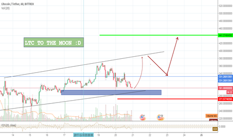 Lite Coin To The Moon