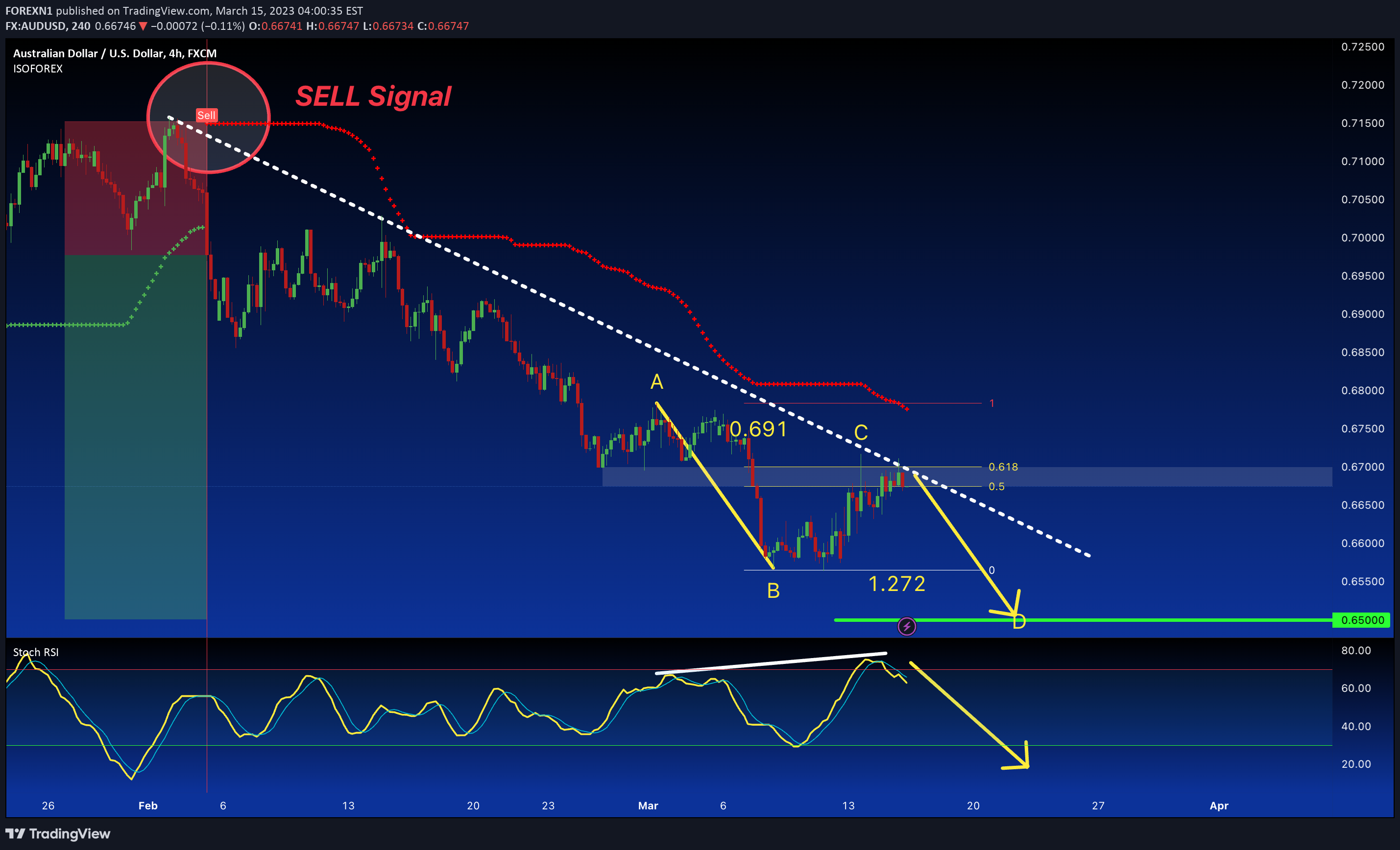FX:AUDUSD Idea Chart Image by FOREXN1