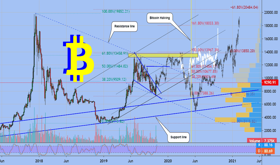Bitcoin navigator