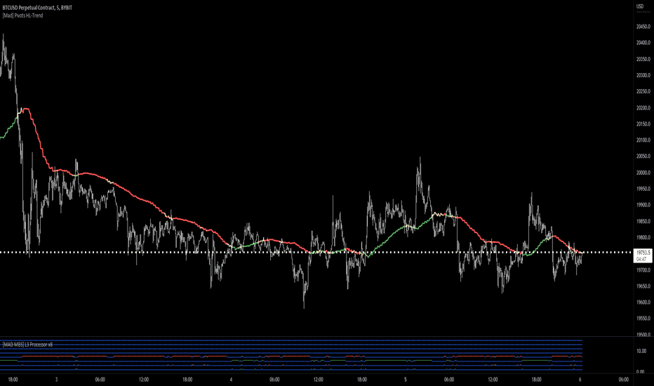 [Mad] Pivots HL-Trend
