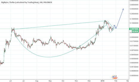 Smaller candlestick update—Cup and handle
