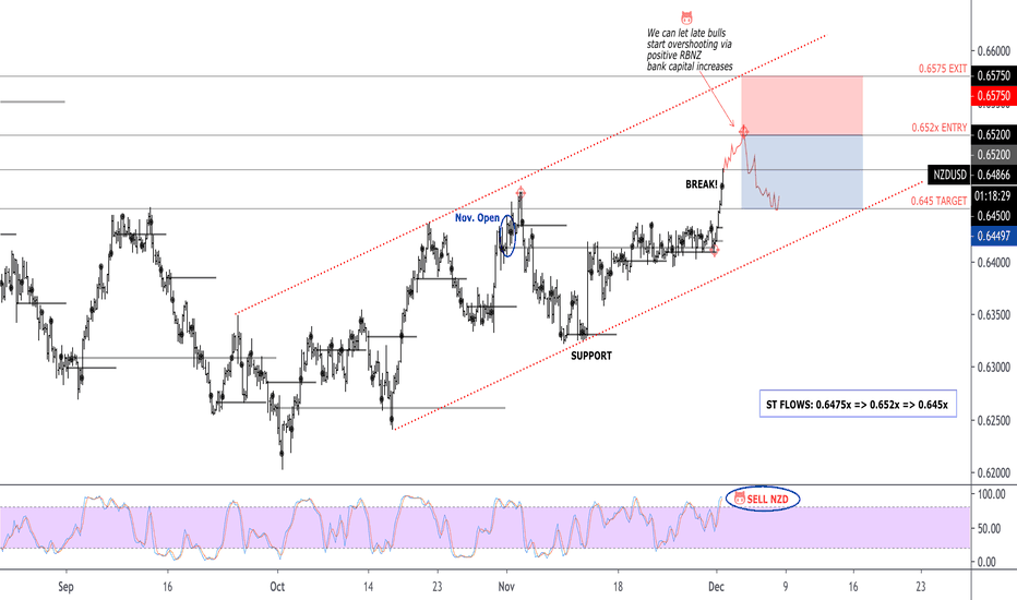 ridethepig | NZD Market Commentary 2019.02.12