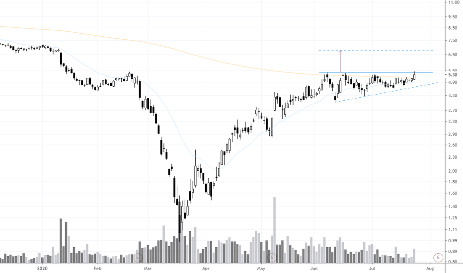 TAST 2 months Ascending Triangle 