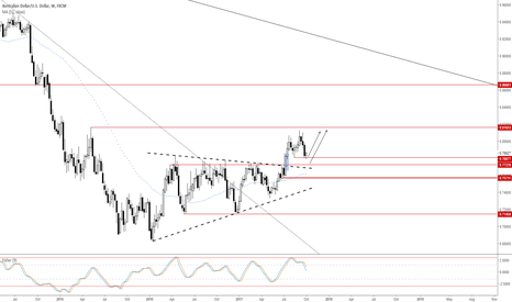 Is the AUDUSD about to resume the uptrend?