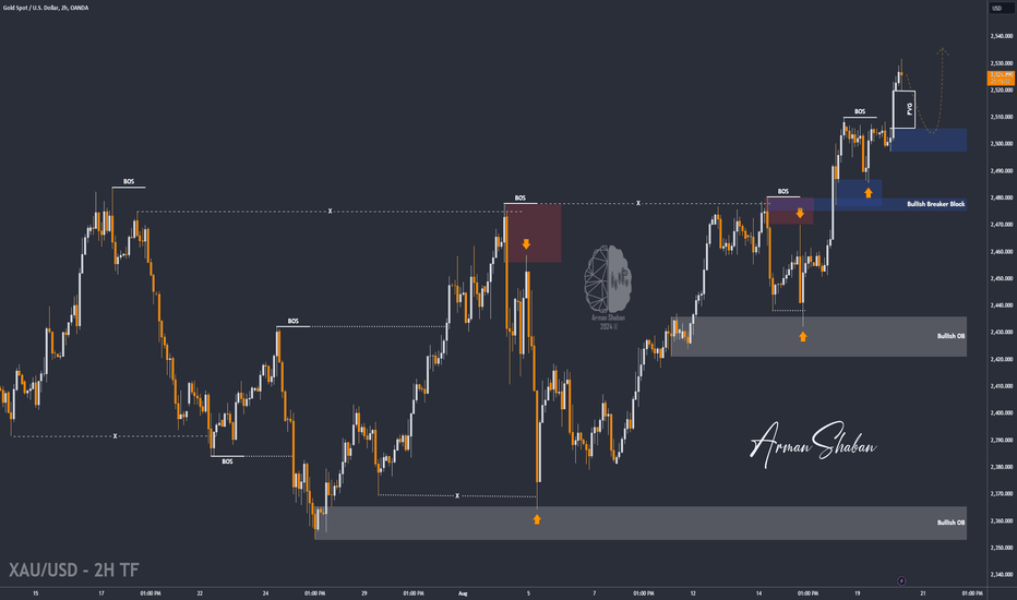 Gold Surges to $2531: New ATH with Key Demand Zones in Focus