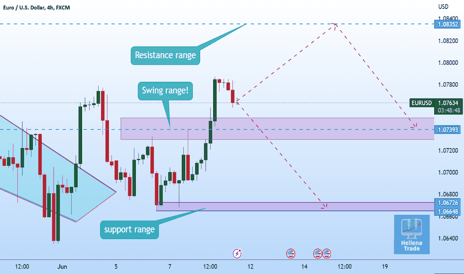 Hellena | EUR/USD: the goal remains the same